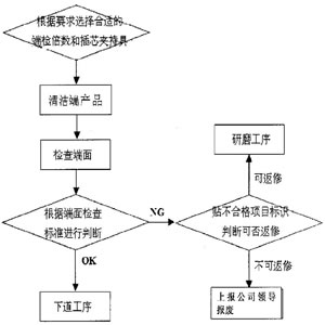 ���w�˙z�x-�z�y(c��)����