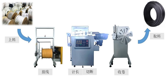 ��̖�|Ͱ���|�Cʾ��D