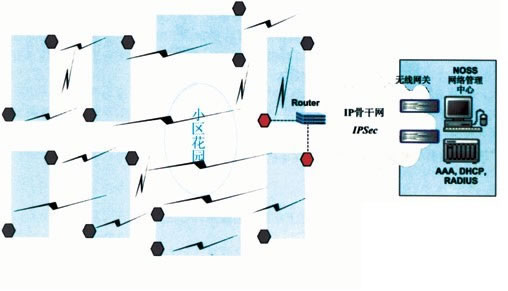 ��(li��n)�W(w��ng)����ʽ�M�W(w��ng)