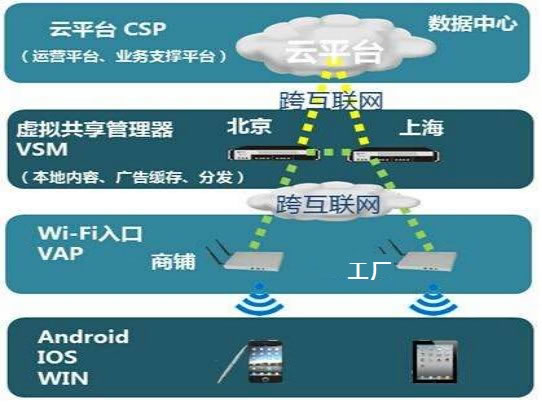 ��(li��n)�W(w��ng)��ƽ�_�_�l(f��)�����ڰ����ơ��ٶ�����΢��ƽ�_���Ɣ�(sh��)��(j��)��ϵ�y(t��ng)�_�l(f��)