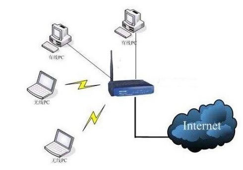 ��(li��n)�W(w��ng)�ջ��ʽ�M�W(w��ng)