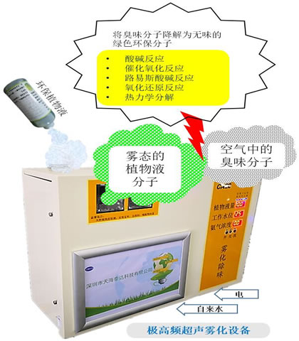 ���F�������։m�O(sh��)��