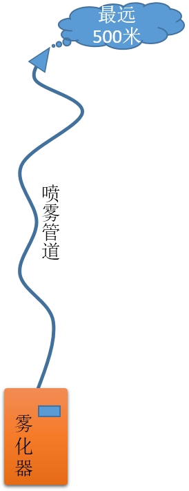 �F����������x