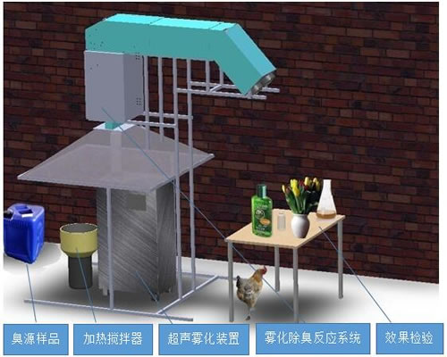 �F������(sh��)�(y��n)��