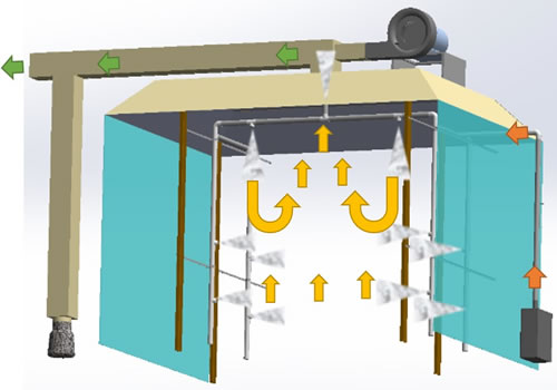 ����վ�F�������։m