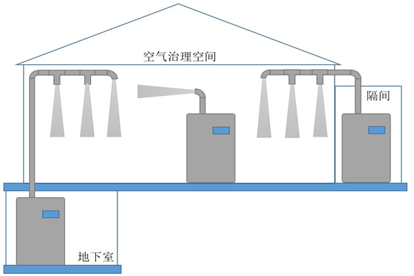 �F�������՚�̎���O(sh��)�䲼��