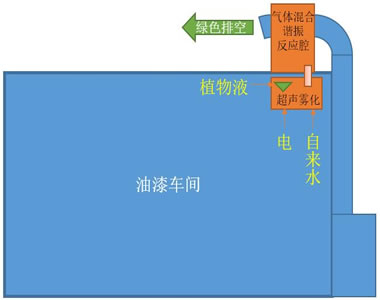 ����S������